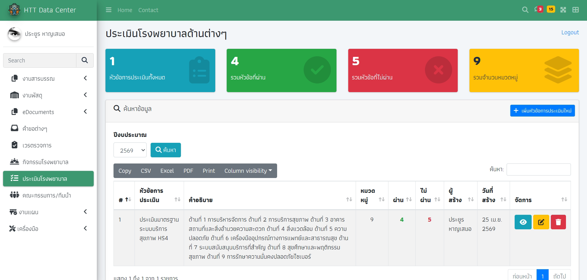การเก็บข้อมูลการประเมินโรงพยาบาลด้านต่างๆ ใน HTT Data Center
